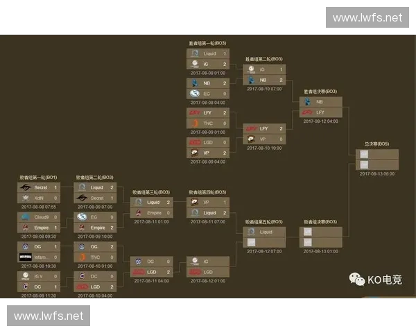 TI5国际邀请赛赛事安排详解及赛程预告 TI5国际邀请赛赛事安排详解及赛程预告